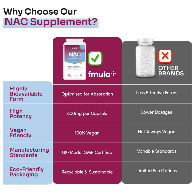 NAC N-Acetyl-Cysteine 600mg | Organic NAC Supplement Capsules for Immunity & Antioxidant Support | N-Acetyl Cysteine Supplement | Amino Acids Immune Support for Adults | Vegan - 120 Capsules fmula+