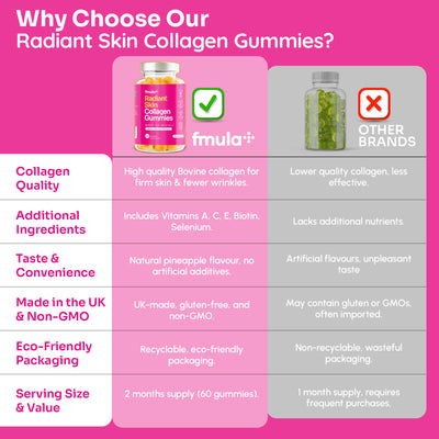 Fmulaplus collagen gummies supplement, comparison with other brand why fmulaplus product is best