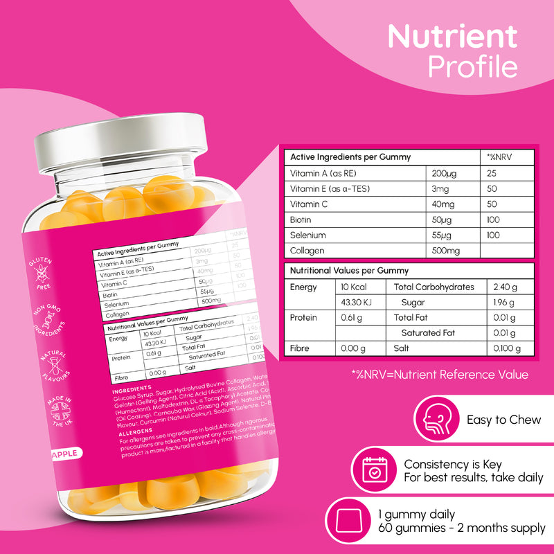 collagen gummies nutrient profile, ingredients per gummies, nutritional values per gummy