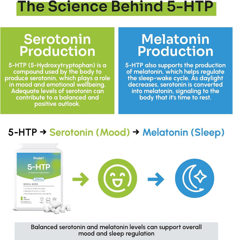 5-HTP Supplement 200mg | 5-HTP Capsules from Griffonia Seed Extract | Amino Acid 5-Hydroxytryptophan for Stress and Mood Support | Sleep Support Capsules for Adults | 90 Vegan Capsules fmula+